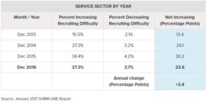 SHRM LINE report Jan 2017