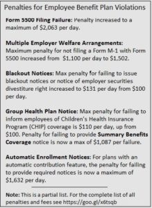 Penalties for benefits violations