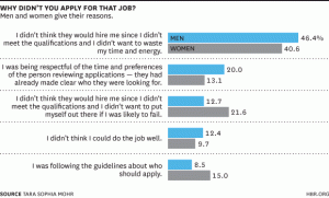 women vs. men applying