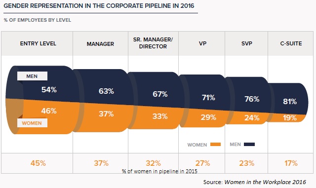 6 Steps Every Company Can Take to Develop Women Leaders