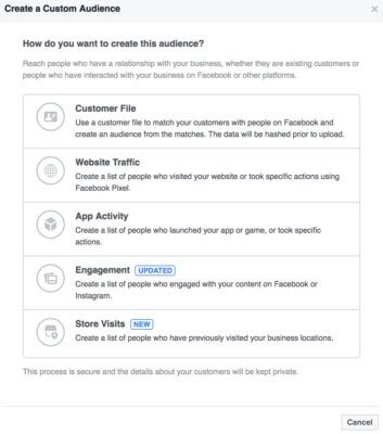 Facebook Custom Audience