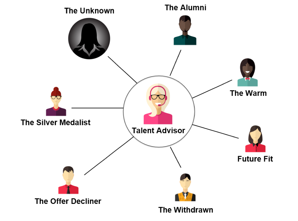 Building An Advanced Talent Acquisition Function Today — People And Ta Structures Part 1 Of 3 9553