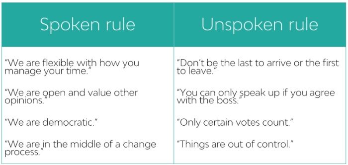 Are You Letting Unwritten Rules Shape Your Culture? | ERE