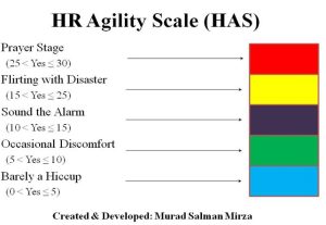 Are You HR Agile? Use This Agility Scale to Find Out | ERE