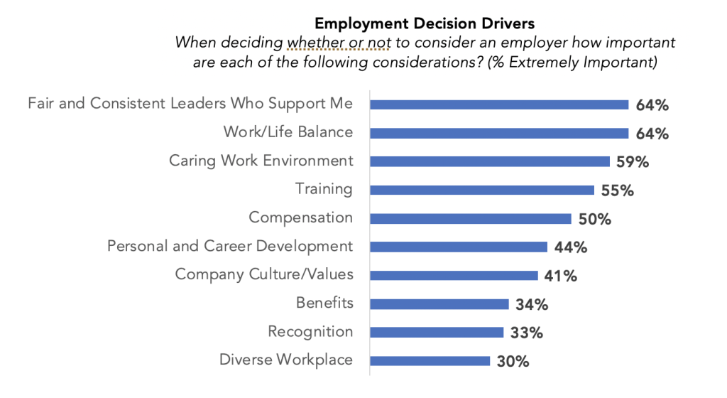 Are You Defining Your Employer Value Proposition in All the Wrong Ways ...