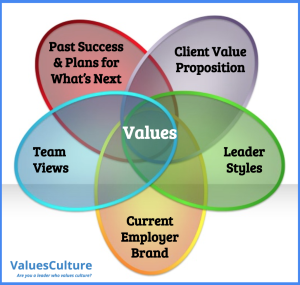 Leadership Value Proposition