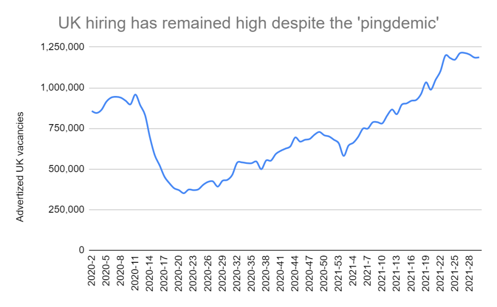 JobSeeker Confidence Is the Biggest Casualty of the Delta Variant ERE
