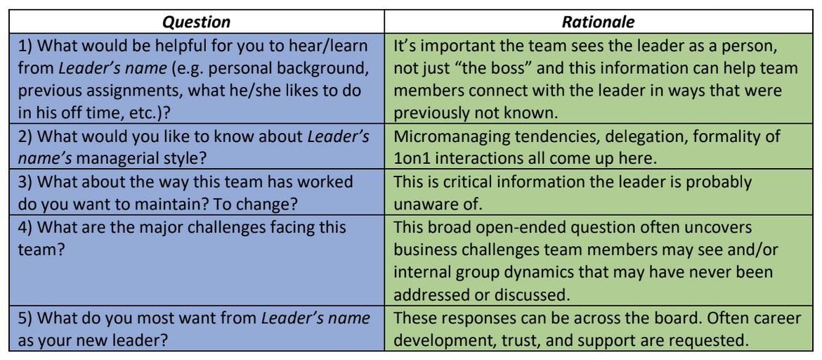 How To Do New Leader Assimilations Tlnt 