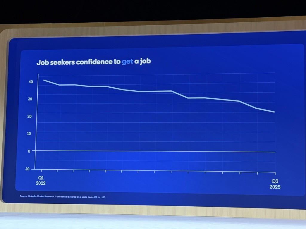 Job seeker confidence reaches new lows