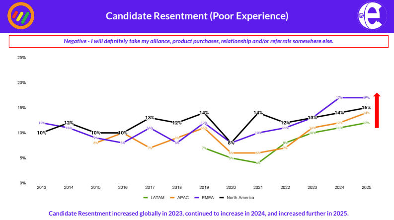Candidate Resentment Rate